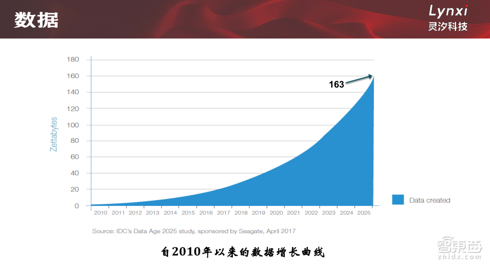 【PPT下载】5大维度对比主流芯片架构,类脑芯片未来可期