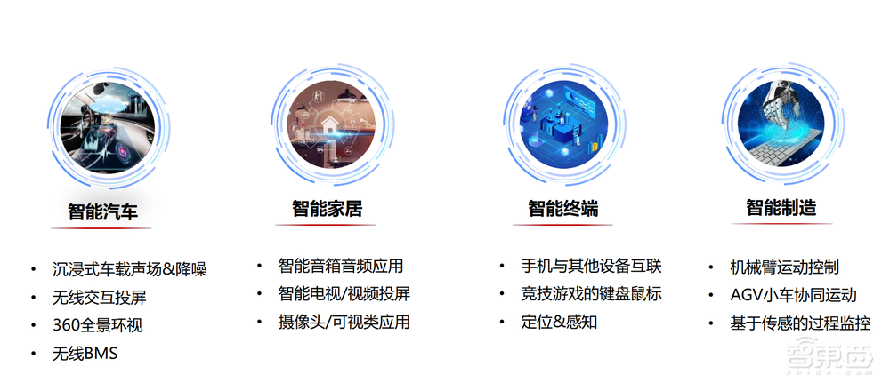 刚刚,“星闪”正式发布商业化路标,开辟无线短距通信新赛道