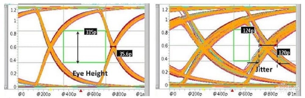 三星公布新2.5D封装技术，电气工程专家认为仍存缺陷