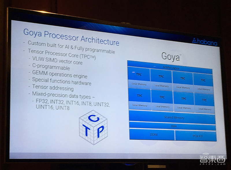 全球最高性能的云端AI芯片如何炼成?Habana Labs揭秘背后创新之法