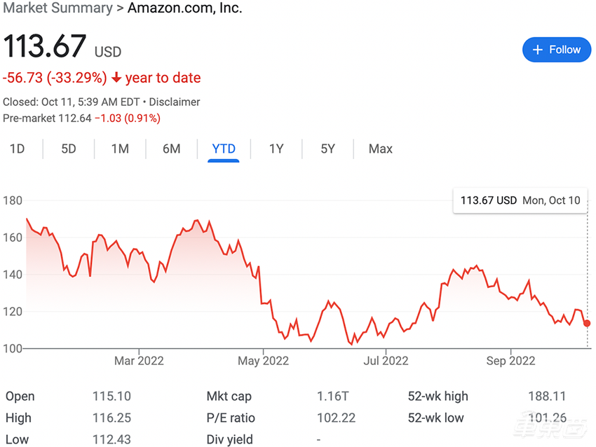 亚马逊:最近亏得有点多,不搞无人配送车了