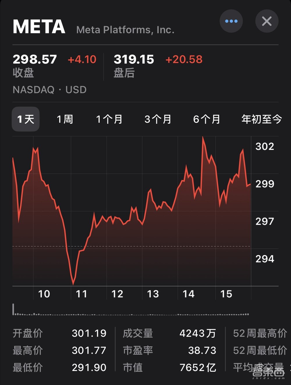 深挖MetaQ2财报:元宇宙野心不减,AI如何帮广告增收?