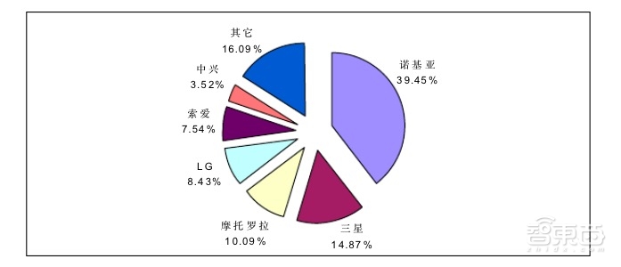 2018手机圈大清洗!中小玩家血流成河