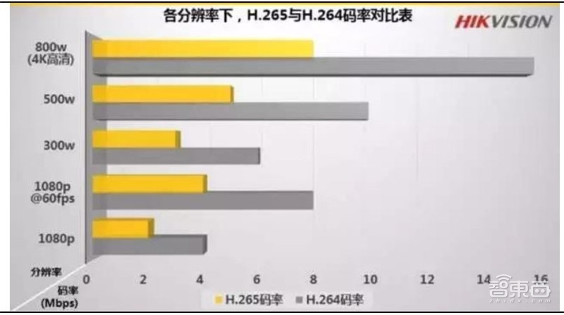 中国安防行业十年报告：产值增涨四倍！双巨头全球称雄【附下载】| 智东西内参