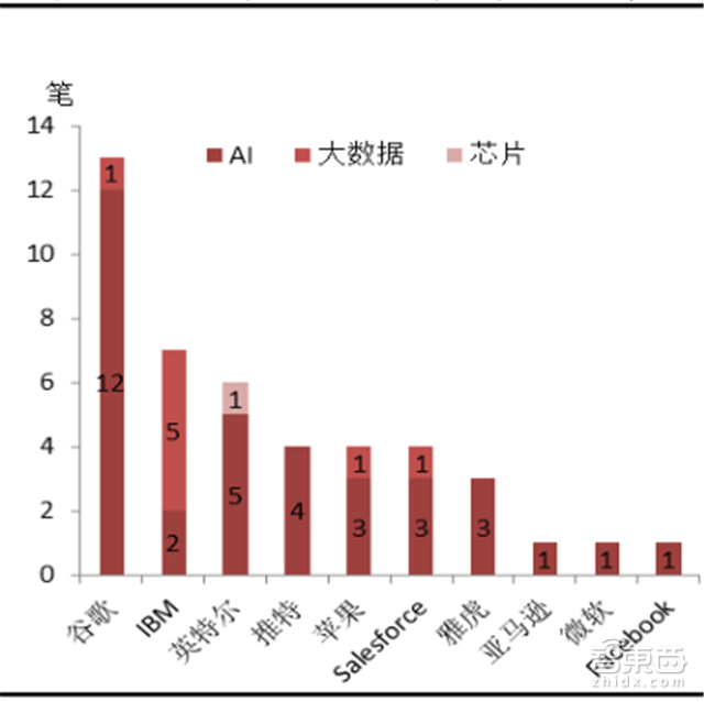 让李彦宏梭哈的AI+医疗有何神通 产业链报告解读万亿市场【附下载】|智东西内参