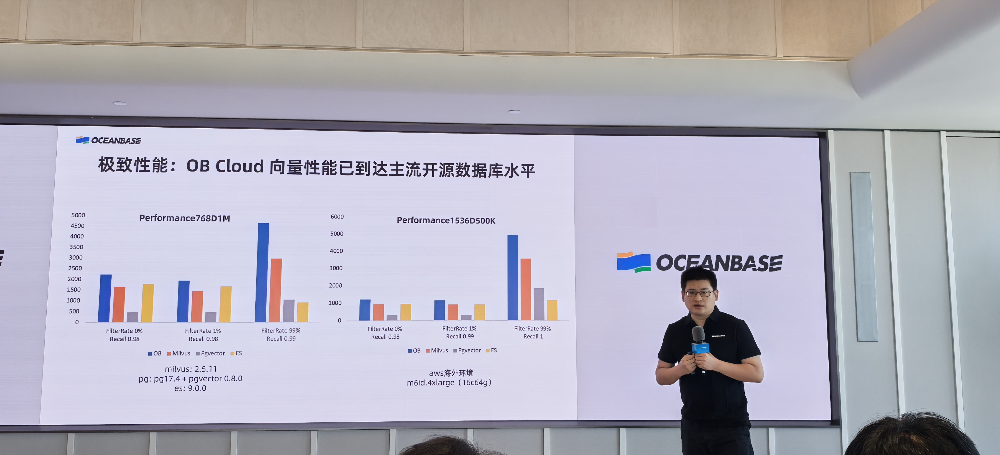成本降95%性能超ES9.0,OceanBase推GPU加速的向量数据库