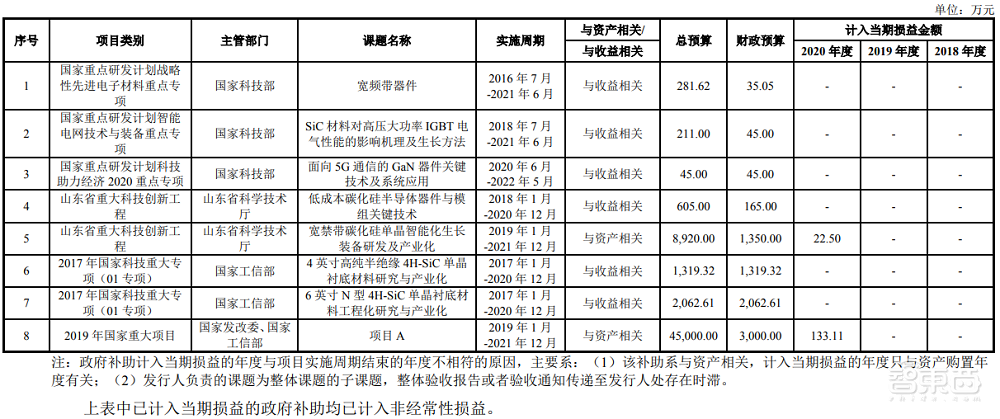 华为哈勃投资！又一国产碳化硅玩家闯关科创板
