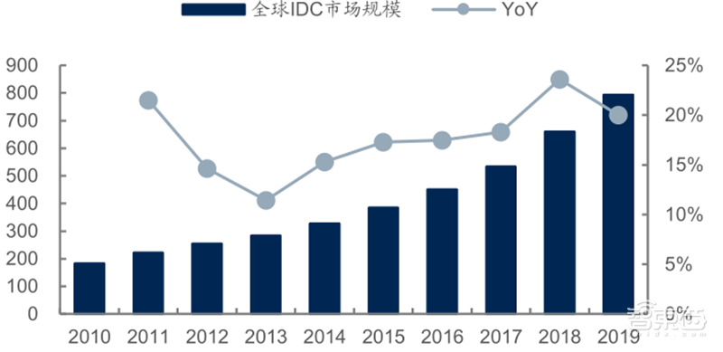 源于美国，兴于日韩，未来看中国！揭秘存储行业60年兴衰 | 智东西内参