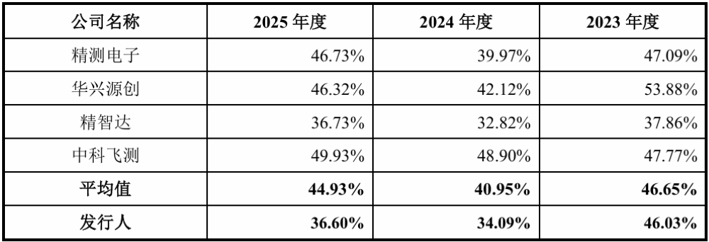 广东半导体设备“小巨人”要IPO了!武大校友创办,拟募资18亿