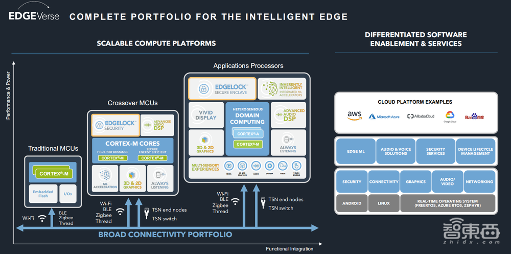收藏！ AIoT智能家居峰會(huì)萬(wàn)字干貨來(lái)了，8位大咖演講精華