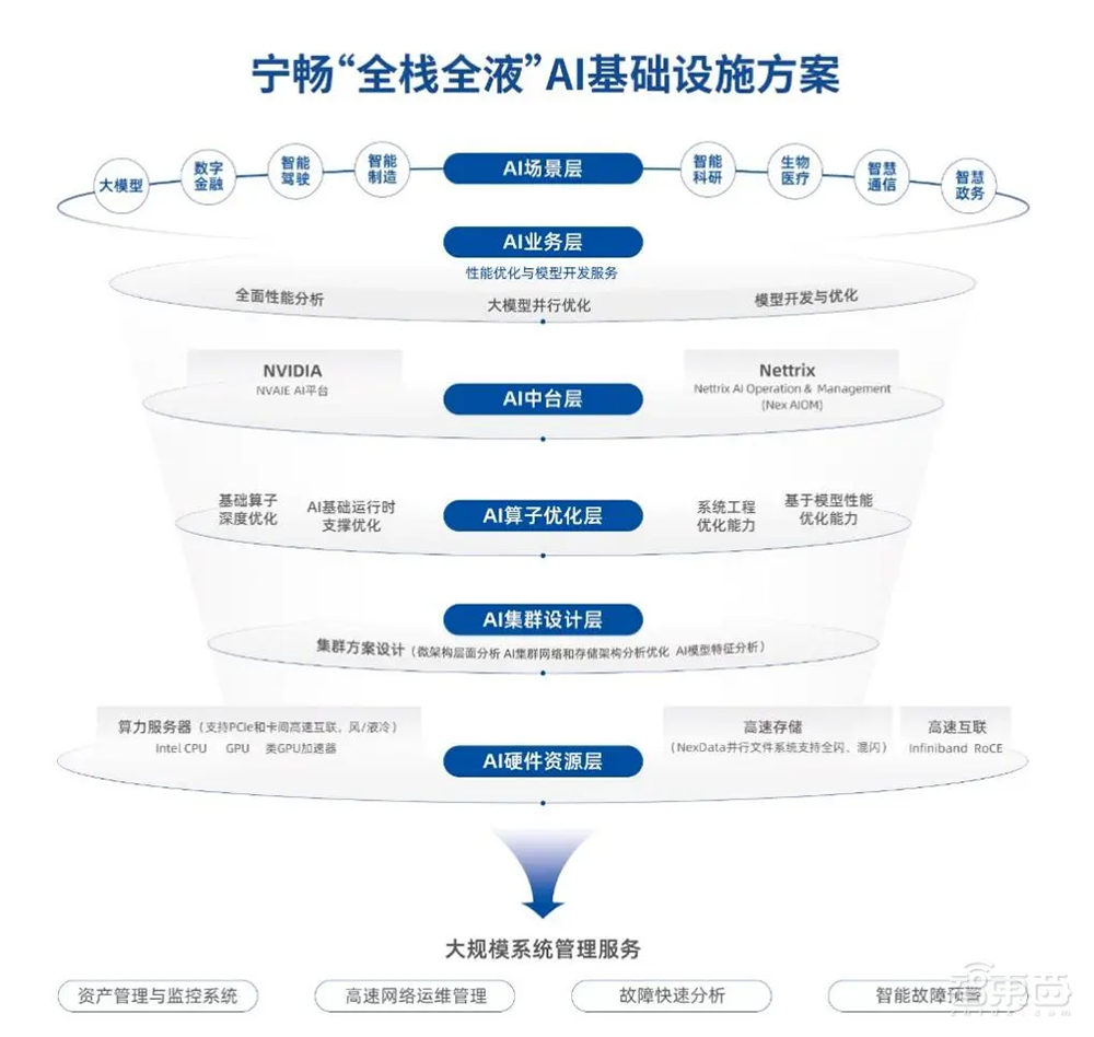 AIGC工作站要把好三道关,宁畅为AI时代终端算力打了个样