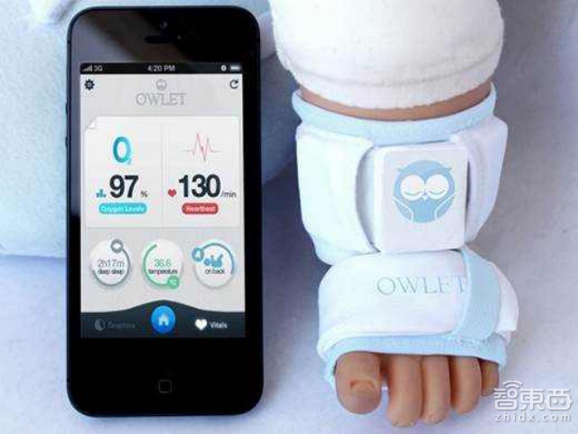 全球可穿戴产品Top100