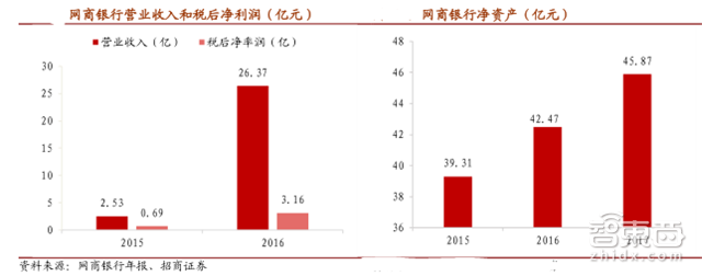 估值超过3个小米!独角巨兽蚂蚁金服养成记【附下载】| 智东西内参