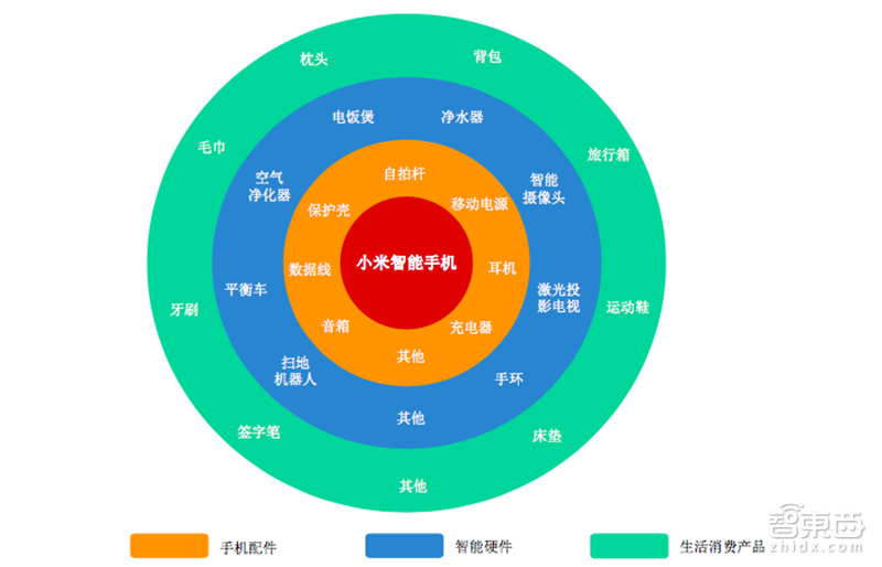 扒光95家小米“雜貨鋪”公司！10大領(lǐng)域布局 爆款疲軟