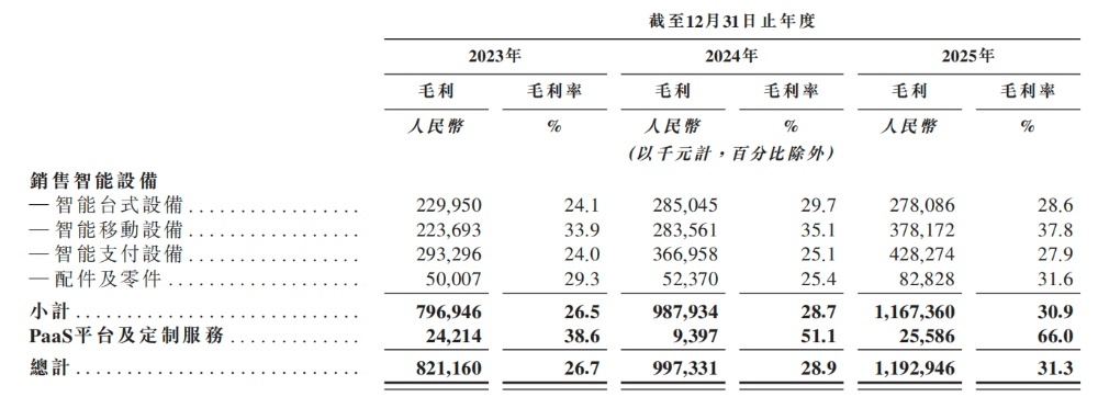 小米,收获百亿智能硬件IPO!开盘大涨290%,市值超320亿