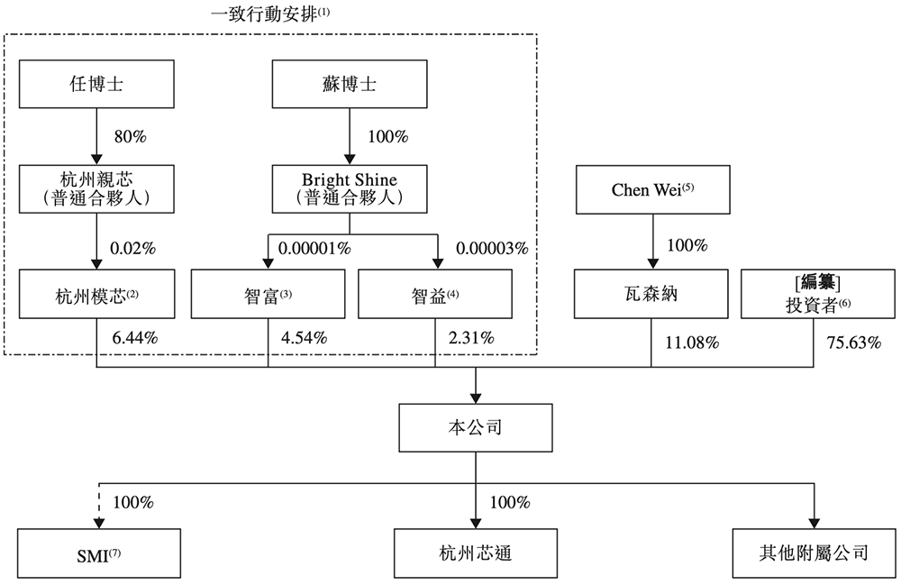 杭州功率半导体“小巨人”冲刺港交所!小米宁德时代都投了,三年收入49亿