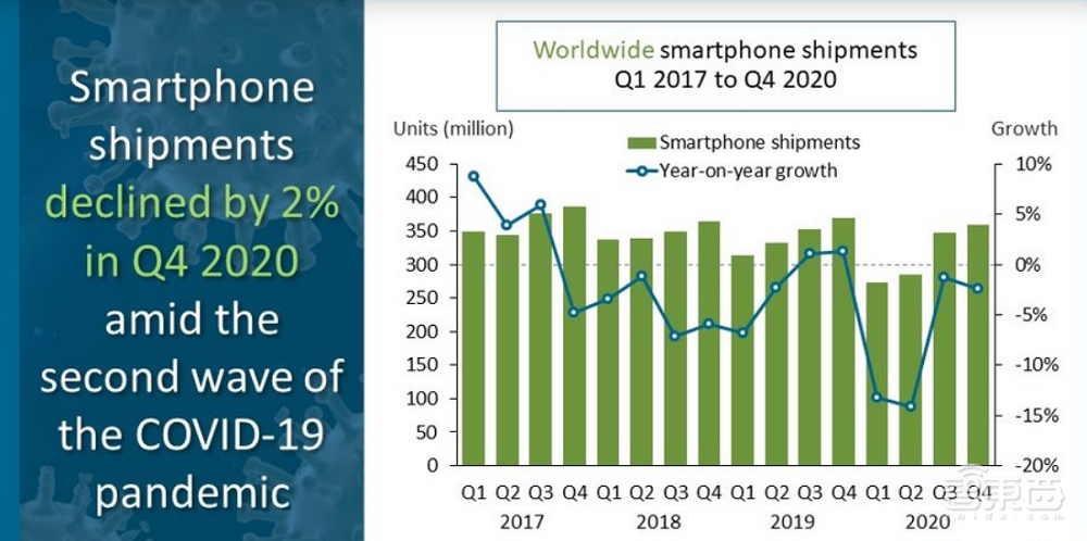 苹果登顶,OV首超华为!Q4全球手机市场大洗牌