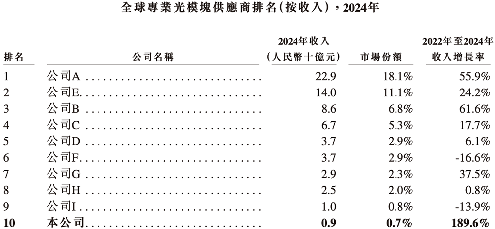 北京硅光芯片企业冲刺港交所!阿里小米联手投资,北航校友创办