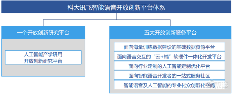 中科院2019全球人工智能发展白皮书!八大关键技术中国崛起中,国产AI芯片耀眼【附下载】| 智东西内参