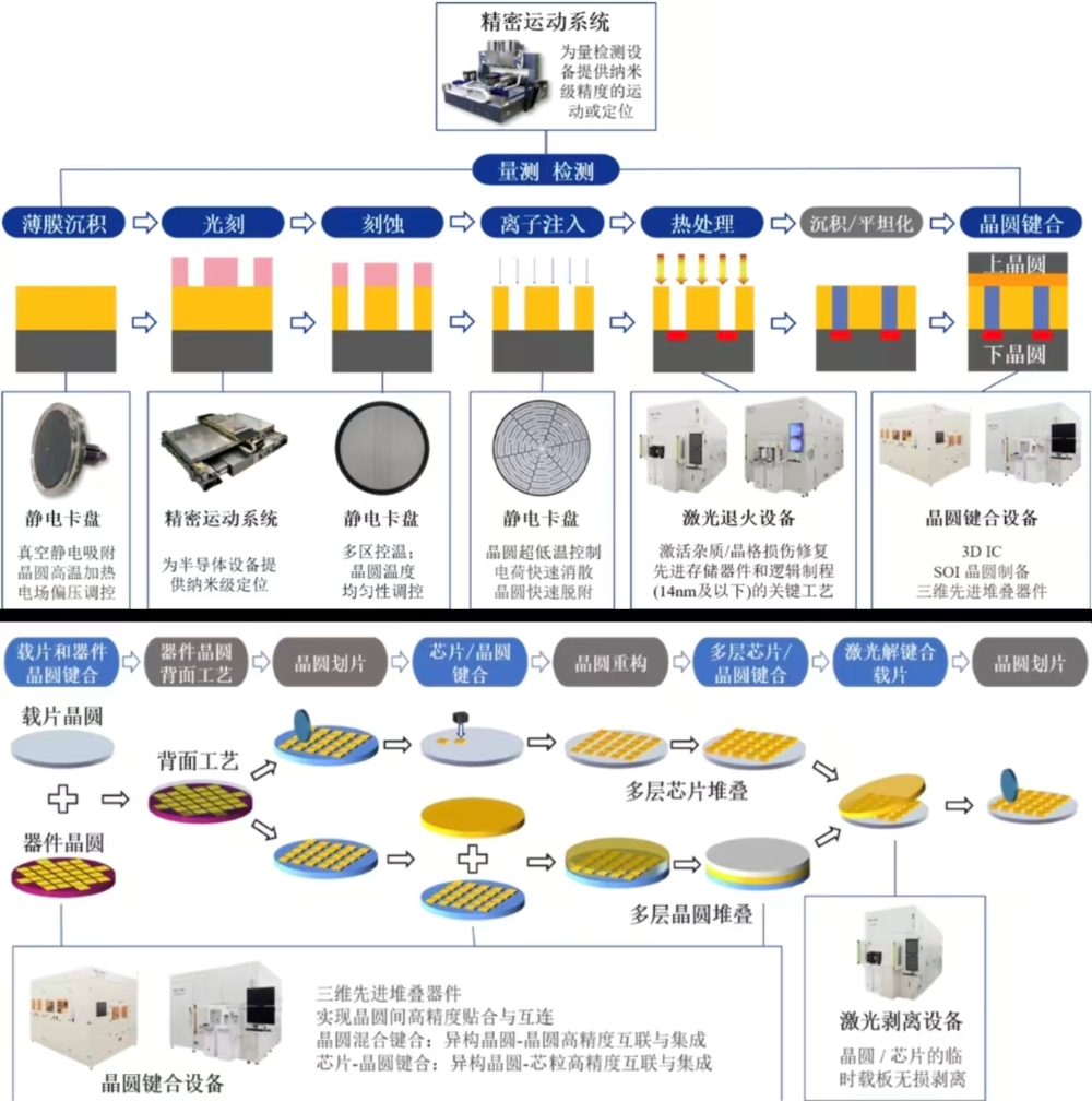 清华系半导体设备“小巨人”，再战科创板！拟募资35亿