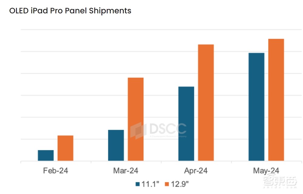 深度解密:苹果只讲了3分钟的这块屏,将引爆千亿市场