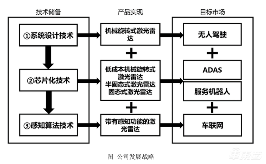 冲击中国激光雷达第一股！禾赛科技IPO六大要点，百度持股7.88%