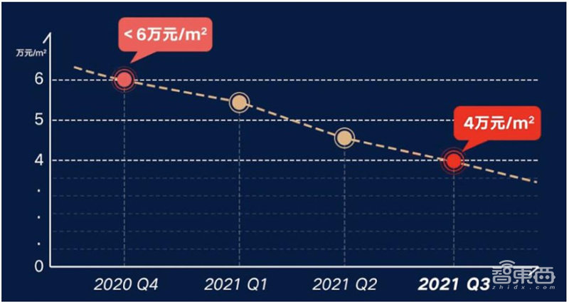 揭秘Mini LED,苹果三星纷纷入局,国产面板弯道超车最佳方案 | 智东西内参