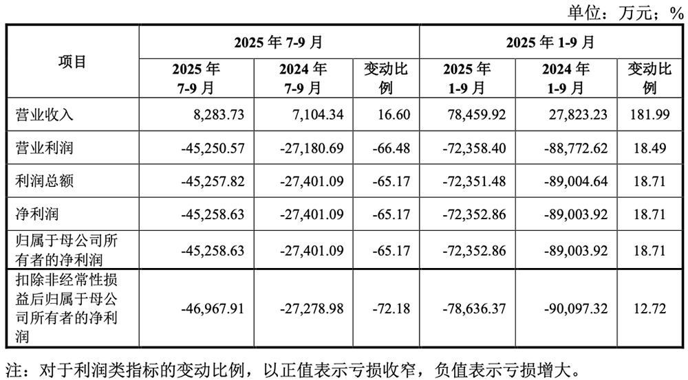 “科创板国产GPU第一股”定了!摩尔线程宣布申购