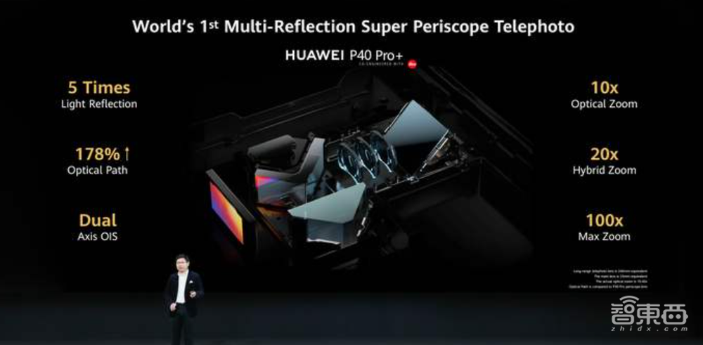 今天起!华为戴上美国紧箍咒