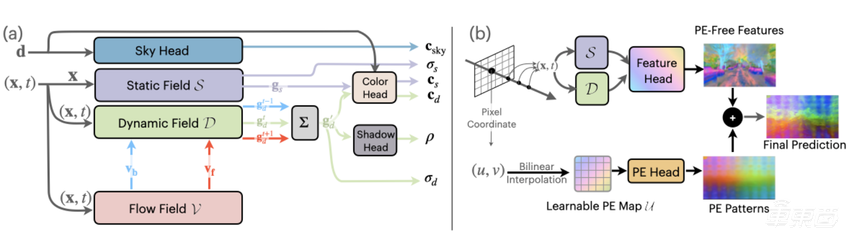 端到端成为自动驾驶必争之地,英伟达打出训练感知决策组合拳