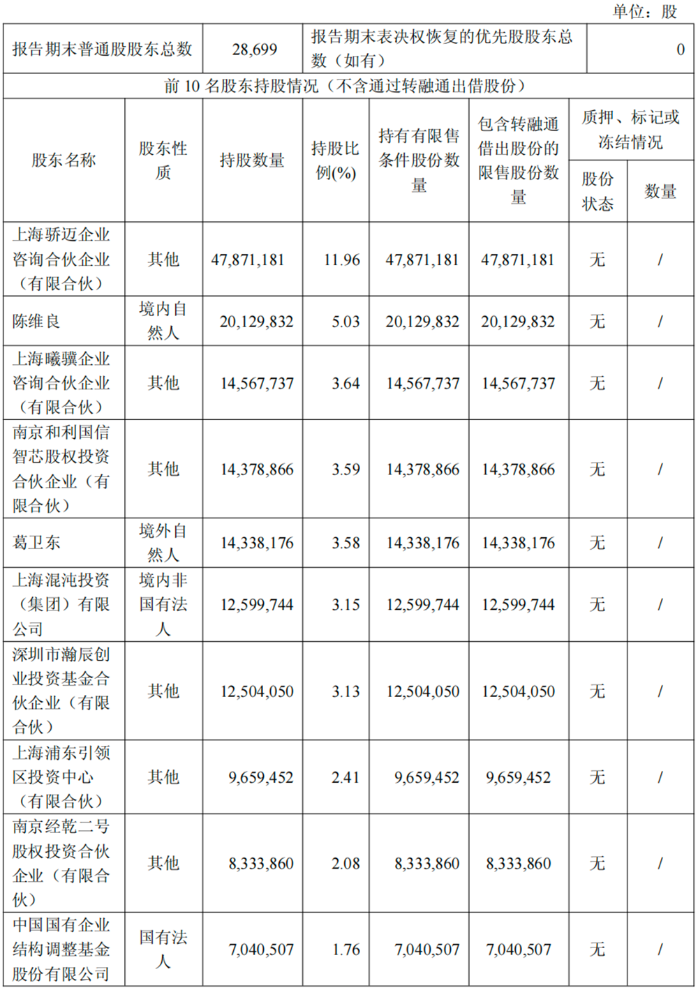 国产AI芯片集体赚麻了！净利润最高暴涨185%，7100亿龙头重夺A股“股王”