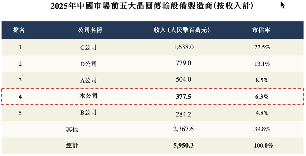 前中芯国际HR,要IPO了