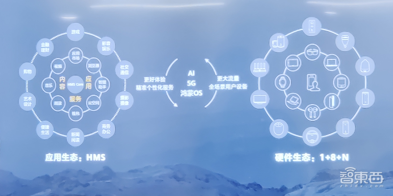8万应用、160万开发者背后,华为HMS Core 5.0有什么新玩法?