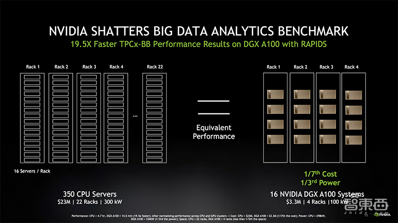 NVIDIA最强GPU推PCIe版!30款内置A100服务器今夏齐发