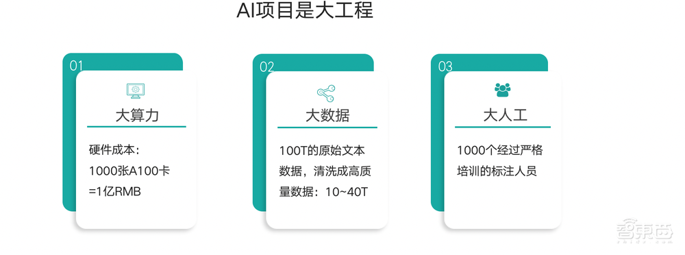 云知声李霄寒:模型激增迈向智能涌现,企业将走向通用、垂直两种路径丨GTIC 2023