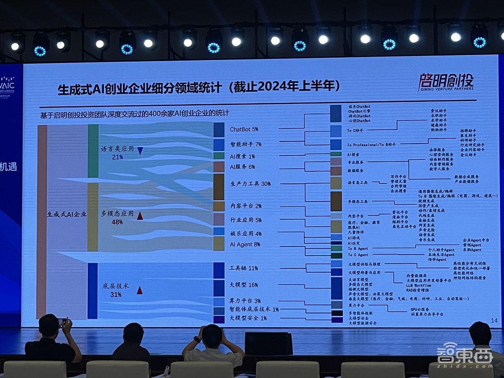 顶级AI投资人发起中国大模型群聊:十大趋势、具身智能、AI超级应用