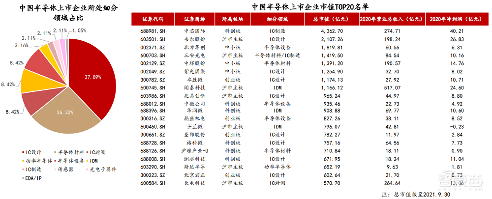 A股芯片造富记：4个月捧出近20位亿级富翁
