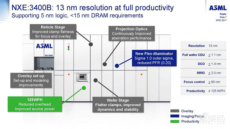 这台设备比印钞更赚钱！公司来自荷兰，被曝中国员工窃密