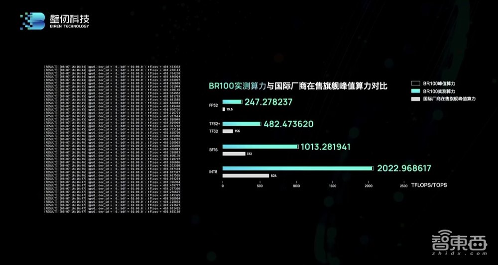 国产最强通用GPU来了!770亿颗晶体管,八大核心特性揭秘