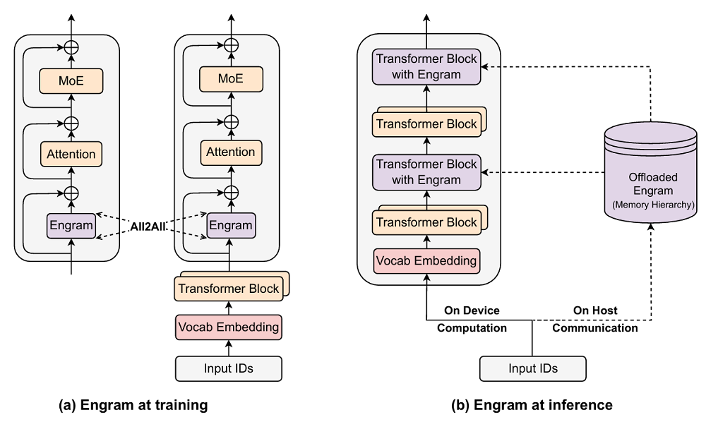 DeepSeek-V4核心公开？梁文锋署名新论文发布，实习生挑大梁