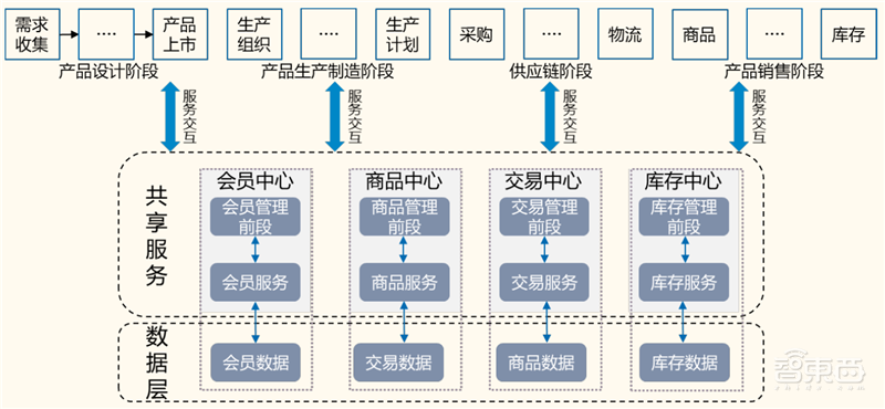 从败家子到摇钱树!复盘云计算三巨头崛起之路,竞争格局仍然有变 | 智东西内参
