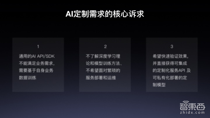 【PPT下载】百度EasyDL平台最全讲解！算法小白为何最快5分钟就能定制出一个AI模型