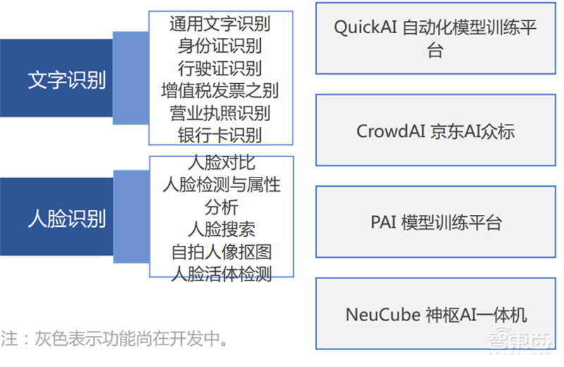 中科院2019全球人工智能发展白皮书!八大关键技术中国崛起中,国产AI芯片耀眼【附下载】| 智东西内参