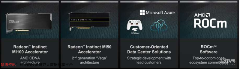 GPU深度报告,三大巨头,十四个国内玩家一文看懂 | 智东西内参
