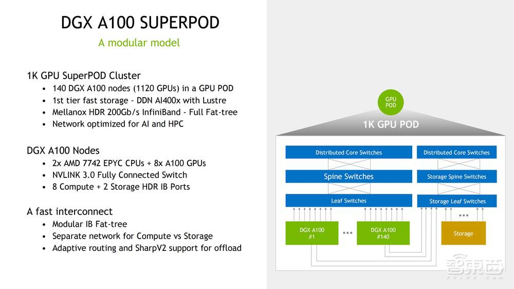 直播实录 | 百度智能云＆英伟达4位大咖全面剖析新一代高性能AI计算集群中的技术方案和应用