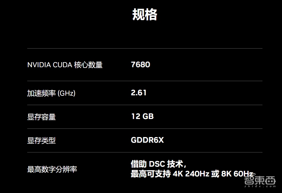 等等党的胜利？RTX 4070Ti首发体验：2K游戏帧数翻倍，4090一半价格