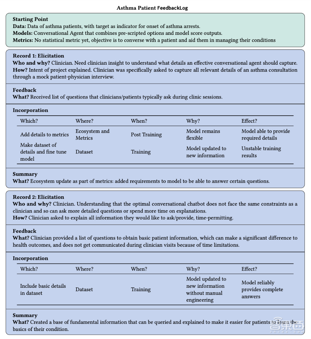 犹豫不决时AI帮你做决策!DeepMind让AI更懂人类思维
