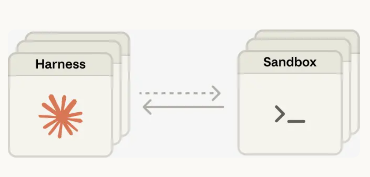 开发时间从数月缩短到几天，Anthropic开始批发智能体了