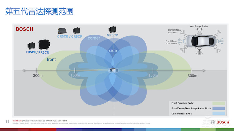 博世秀出自动驾驶底层实力！2019 ADAS营收超20亿欧元