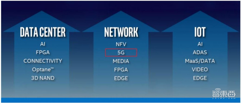 5G手机“扎推”首发!换机潮背后的产业机会将爆发【附下载】| 智东西内参